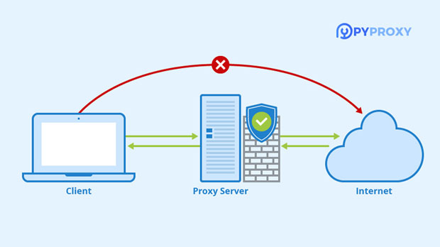 Does a free proxy IP address affect my network security protection?